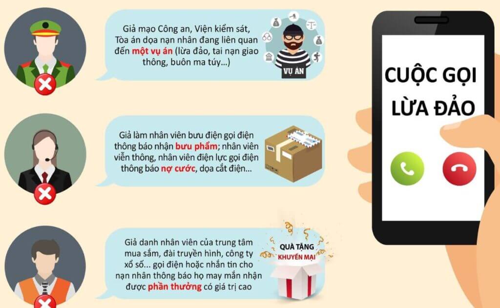 Cảnh báo những đầu số điện thoại có dấu hiệu lừa đảo không nên bấm nghe gọi